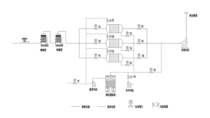 RCO催化燃烧设备