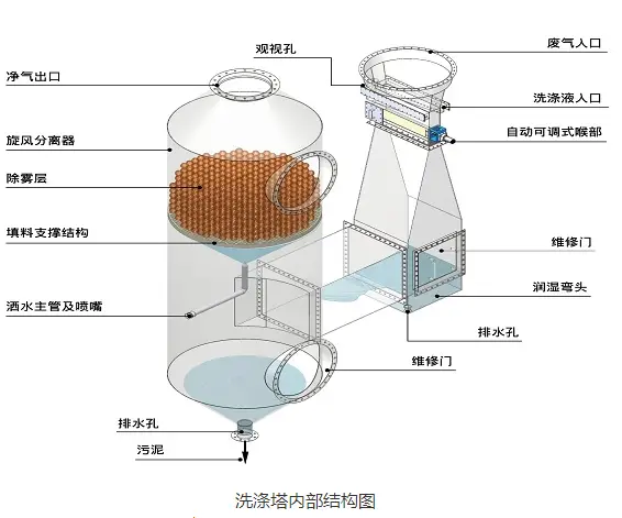 塔结构.webp