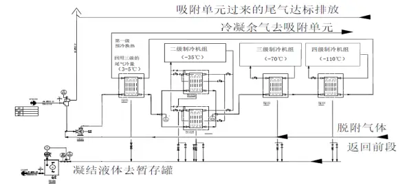 冷凝回收