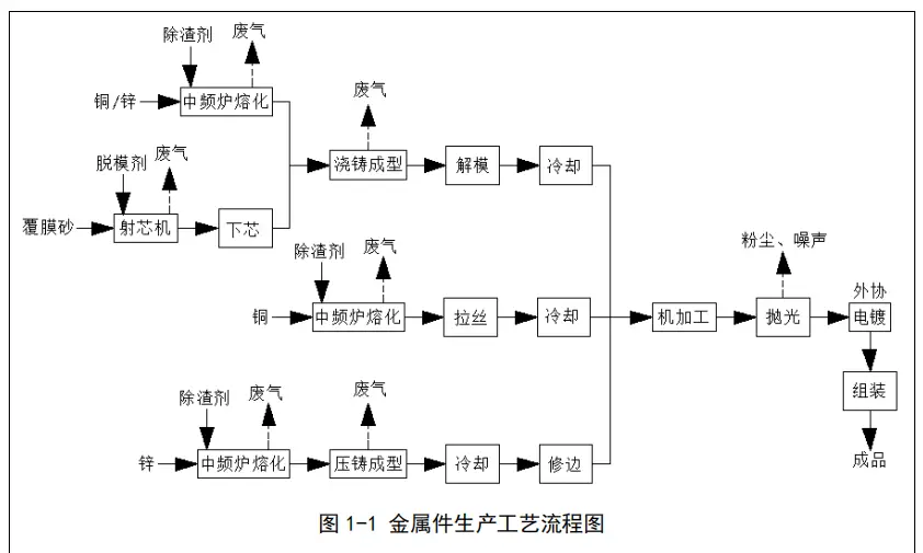 无锡塑料洁具厂喷漆房、注塑件、橡胶件、金属压铸快鸭加速器ios