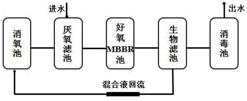 农村生活快鸭vpn工艺方法解析？